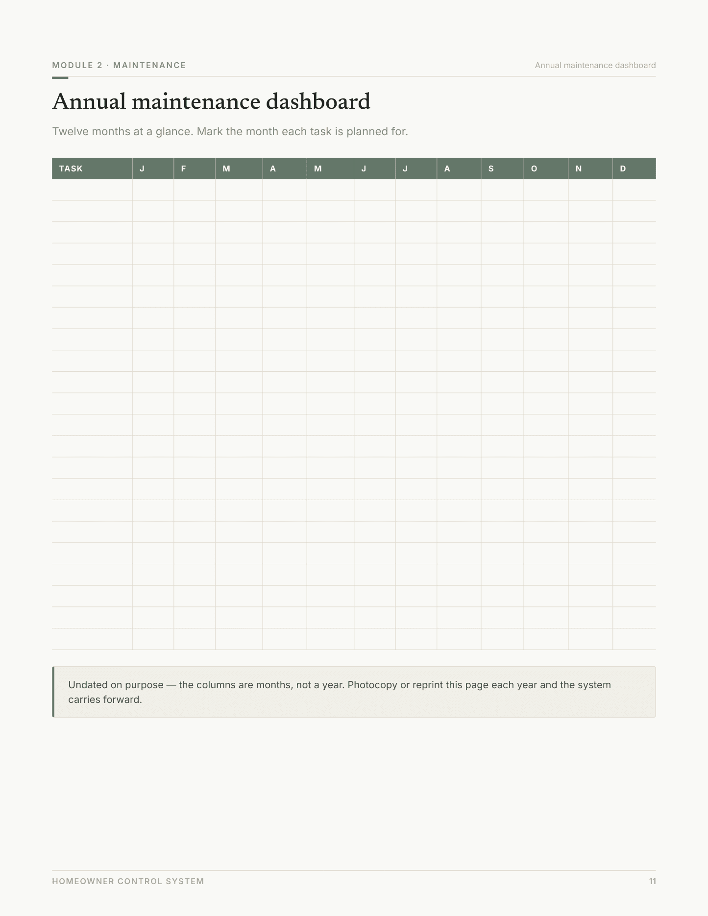 Annual maintenance dashboard — page 11 of the Maintenance workbook