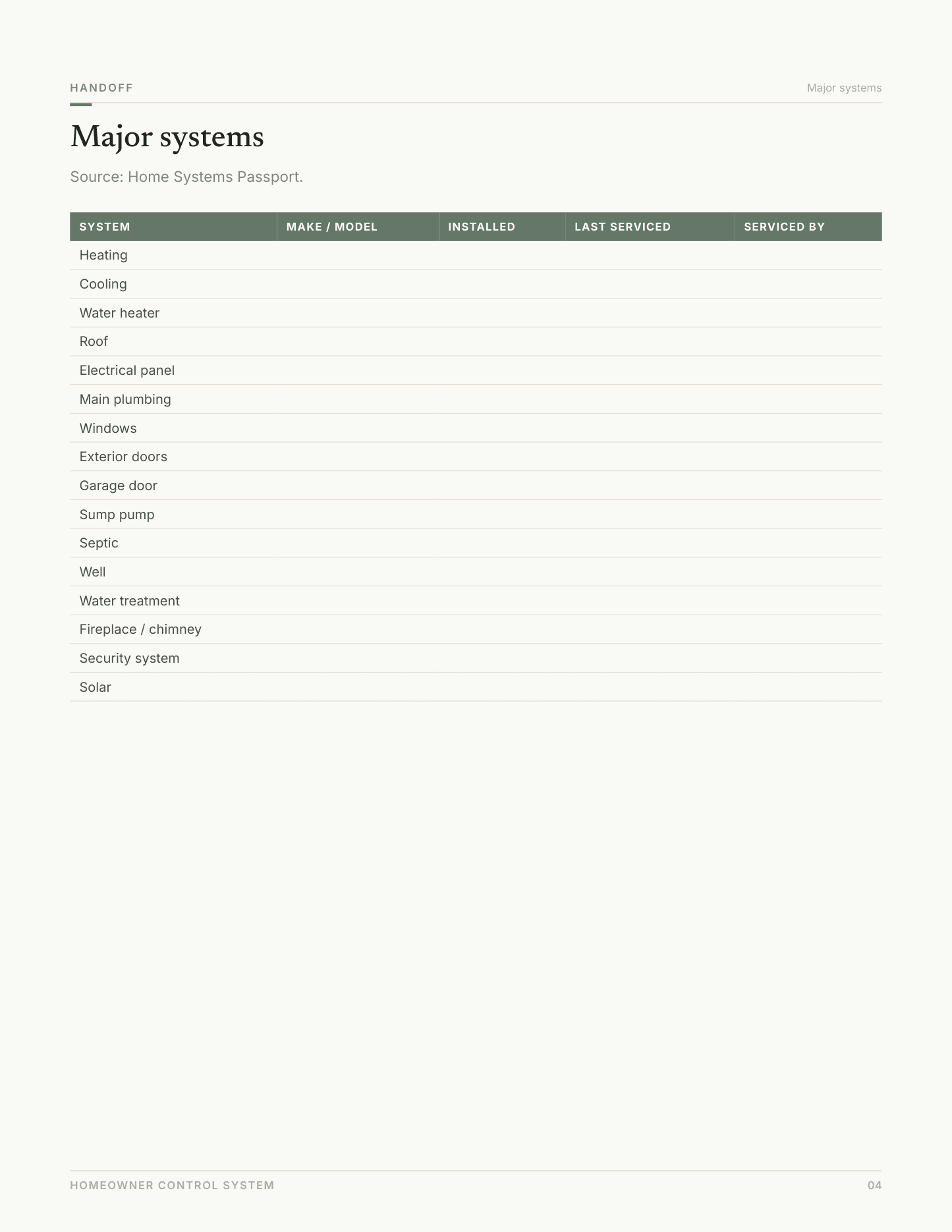 Major systems — page 4 of the Handoff File workbook