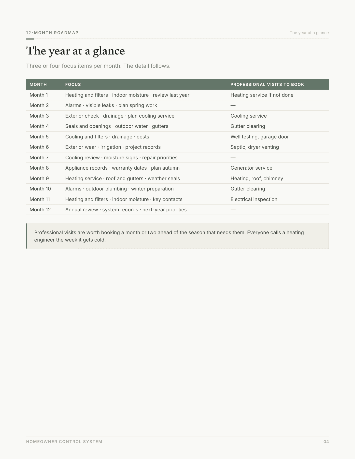 The year at a glance — page 4 of the 12-Month Roadmap workbook